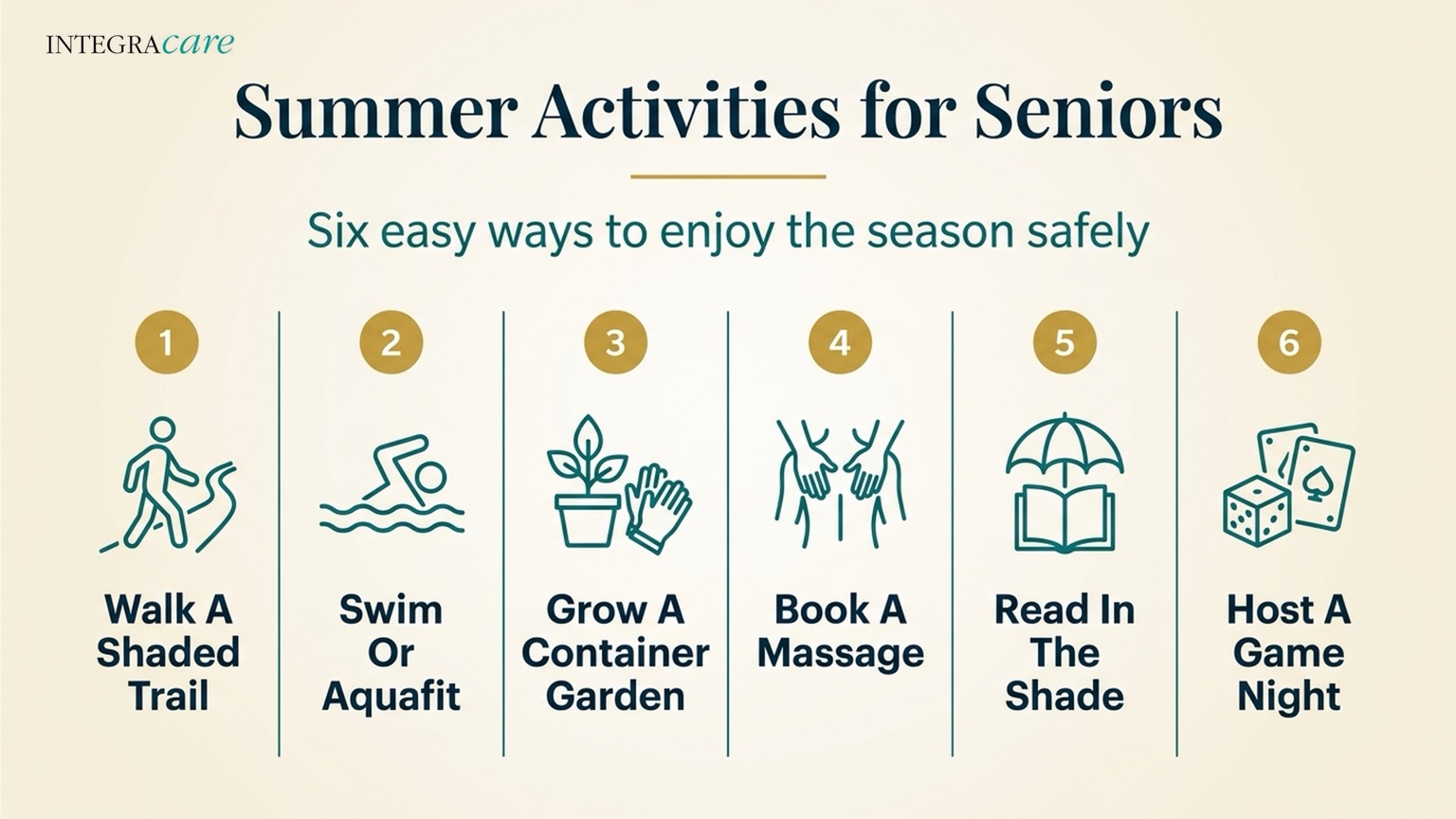 Infographic listing six easy summer activities for seniors: walk a shaded trail, swim or aquafit, grow a container garden, book a massage, read in the shade, and host a game night