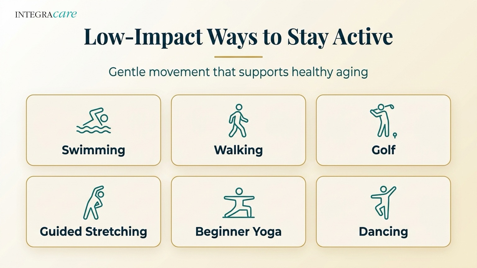 Infographic titled Low-Impact Ways to Stay Active, showing six gentle movement options that support healthy aging: swimming, walking, golf, guided stretching, beginner yoga, and dancing