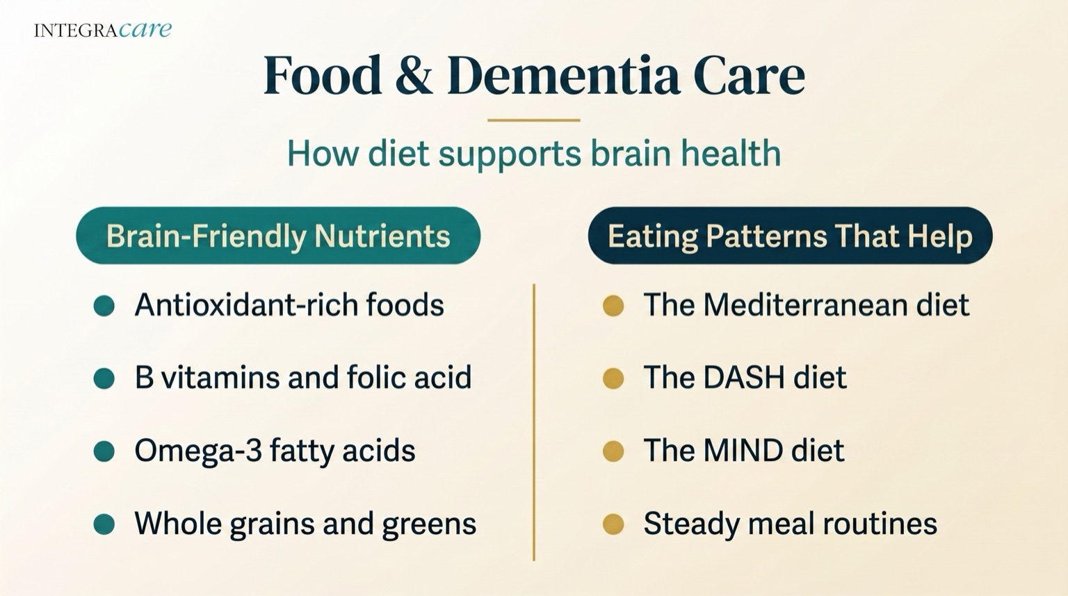 Infographic on how diet supports brain health, listing brain-friendly nutrients such as antioxidant-rich foods, B vitamins and folic acid, omega-3 fatty acids, and whole grains, alongside eating patterns that help: the Mediterranean, DASH and MIND diets and steady meal routines