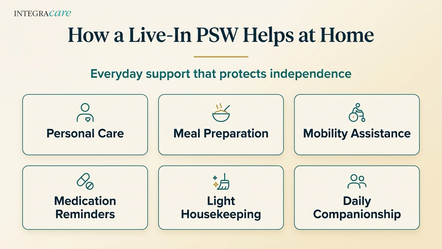 How a live-in PSW helps at home: personal care, meal preparation, mobility assistance, medication reminders, light housekeeping, and daily companionship