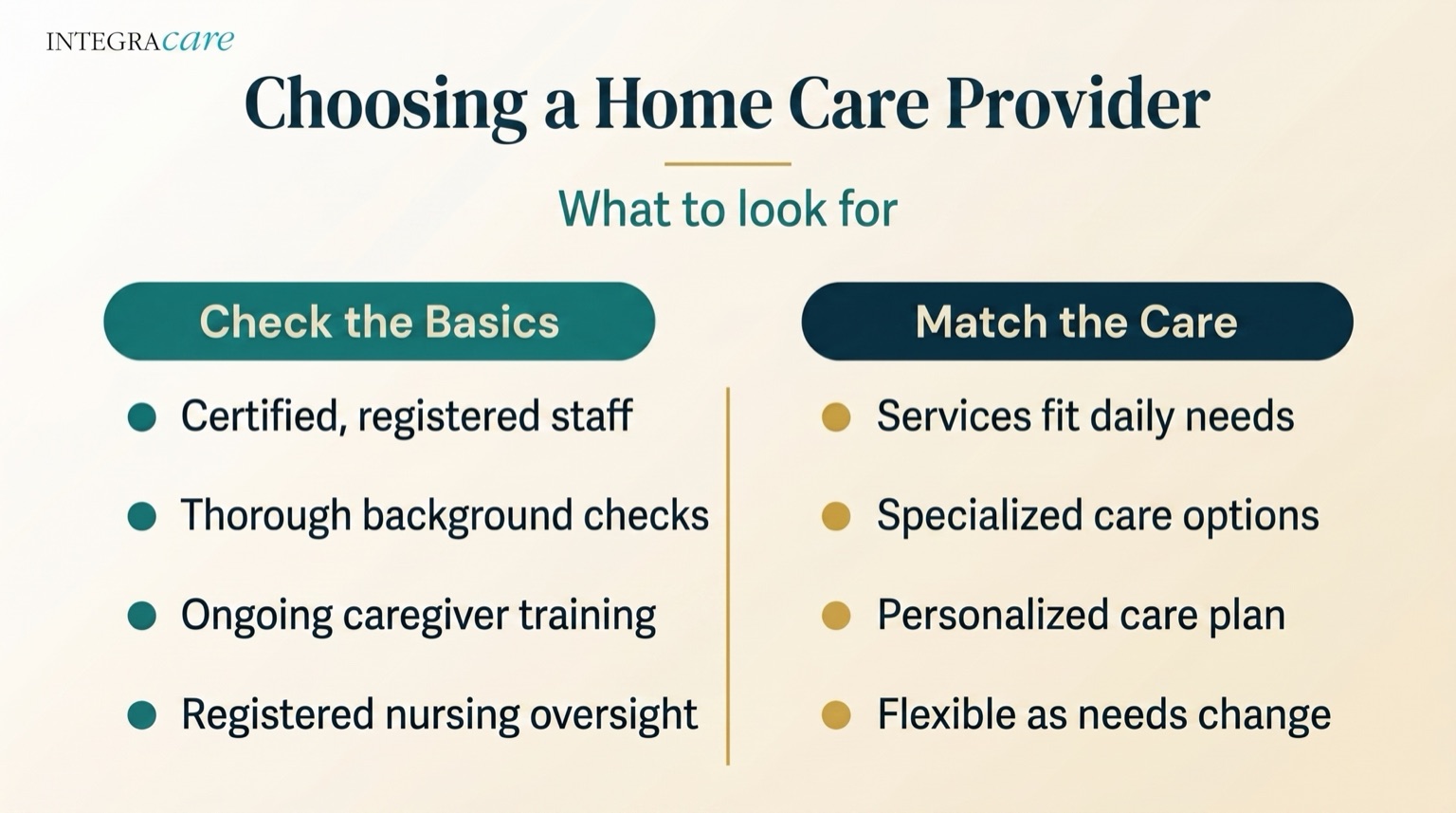Infographic on what to look for when choosing a home care provider: check the basics such as certified registered staff, thorough background checks, ongoing caregiver training and registered nursing oversight, and match the care with services that fit daily needs, specialized care options, a personalized care plan, and flexibility as needs change