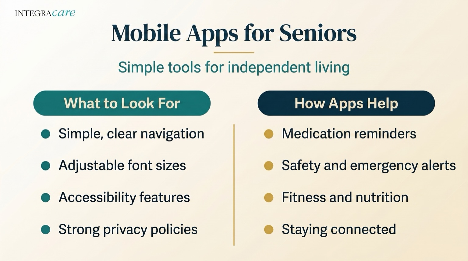 Mobile Apps for Seniors infographic with two columns: what to look for, including simple clear navigation, adjustable font sizes, accessibility features, and strong privacy policies; and how apps help, including medication reminders, safety and emergency alerts, fitness and nutrition, and staying connected