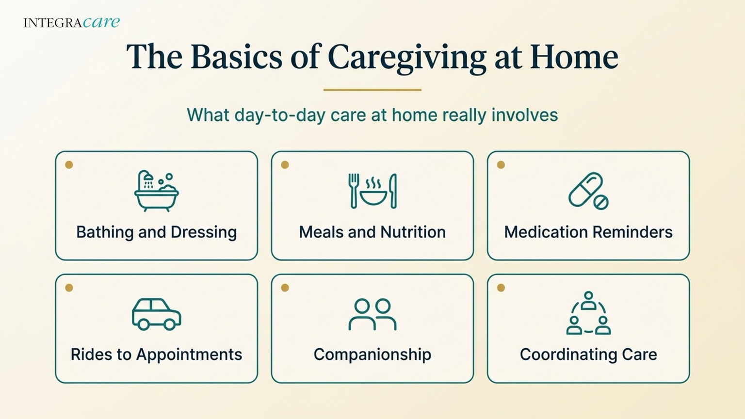 Infographic outlining six basics of caregiving at home: bathing and dressing, meals and nutrition, medication reminders, rides to appointments, companionship, and coordinating care
