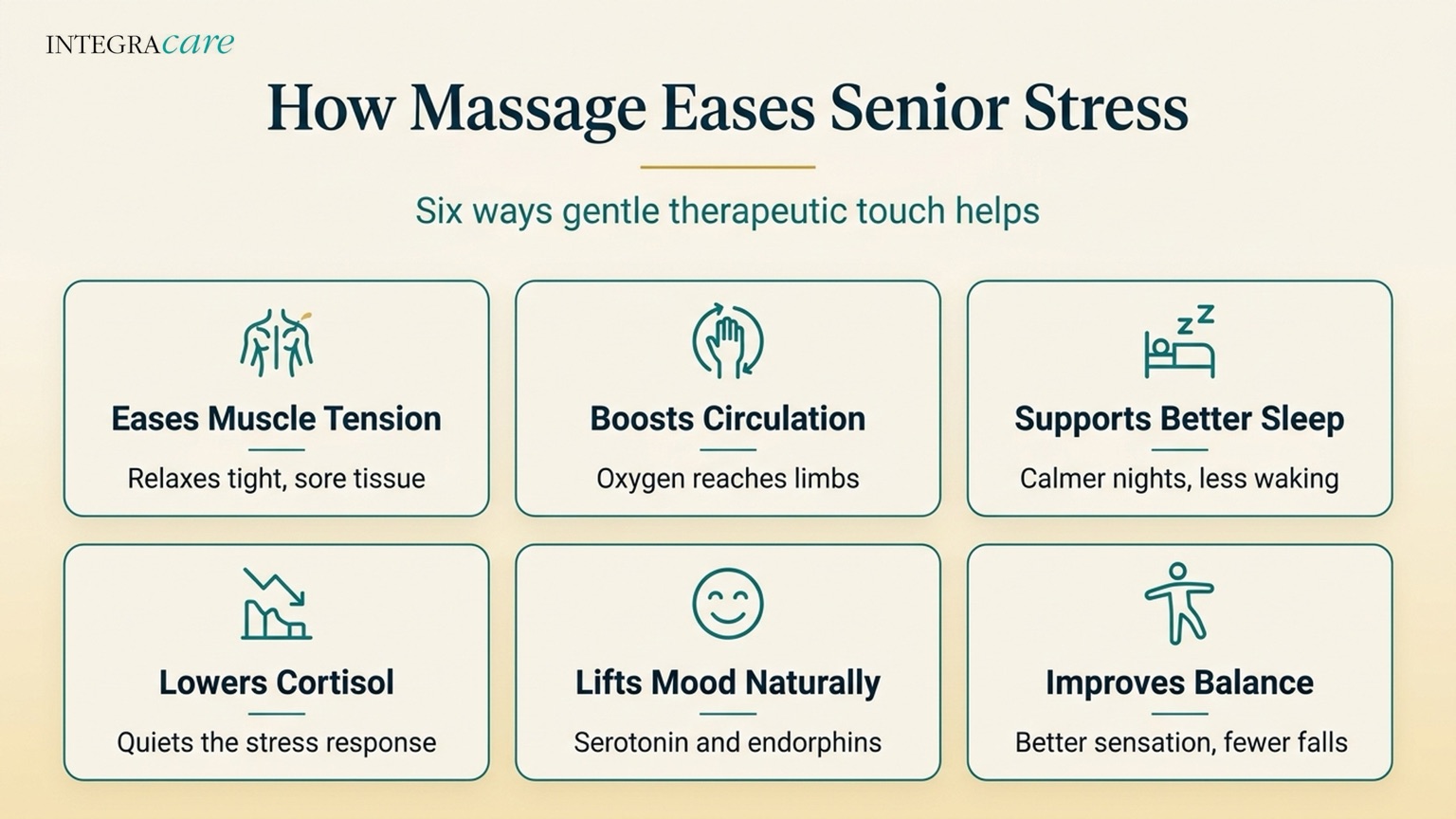 Infographic showing six ways massage eases senior stress: easing muscle tension, boosting circulation, supporting better sleep, lowering cortisol, lifting mood naturally, and improving balance