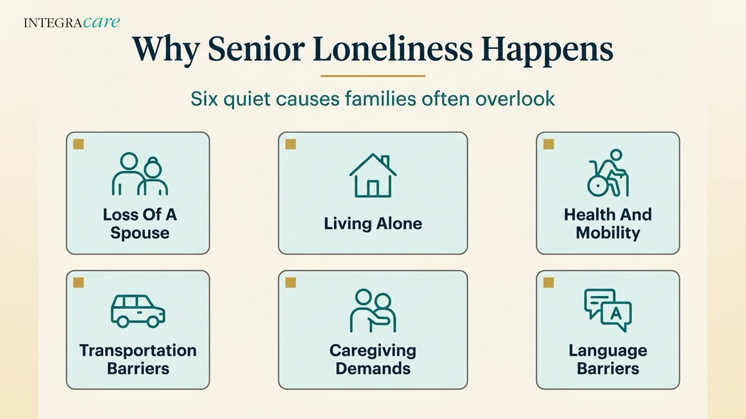 Infographic titled Why Senior Loneliness Happens, listing six quiet causes families often overlook: loss of a spouse, living alone, health and mobility, transportation barriers, caregiving demands, and language barriers