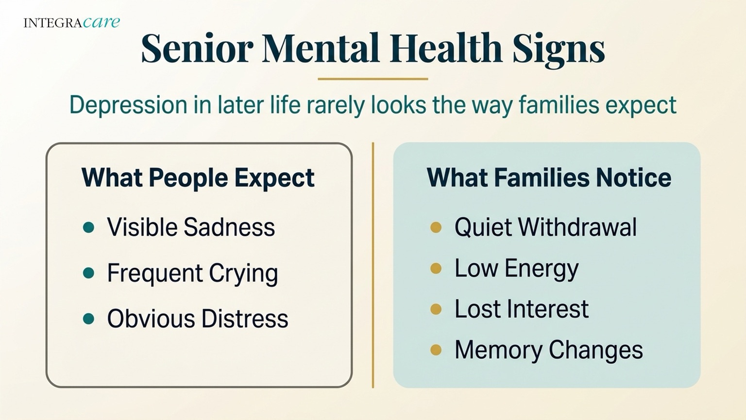 Senior Mental Health Signs infographic contrasting what people expect, such as visible sadness, frequent crying, and obvious distress, with what families actually notice: quiet withdrawal, low energy, lost interest, and memory changes