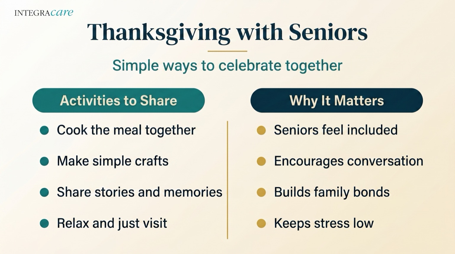 Thanksgiving with Seniors infographic pairing activities to share, such as cooking the meal together, making simple crafts, sharing stories and memories, and relaxing together, with why it matters: seniors feel included, conversation is encouraged, family bonds grow, and stress stays low