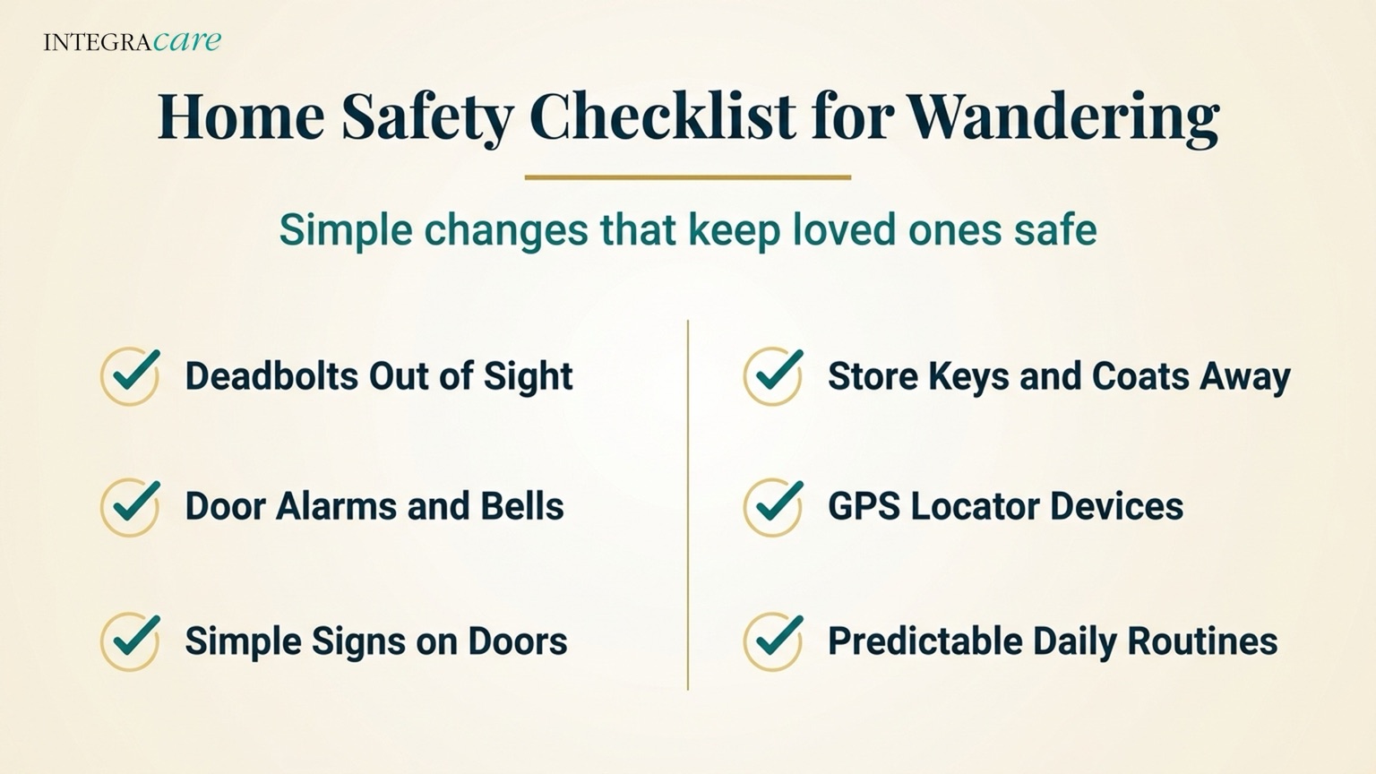 Home Safety Checklist for Wandering infographic with six checklist items: deadbolts out of sight, door alarms and bells, simple signs on doors, storing keys and coats away, GPS locator devices, and predictable daily routines