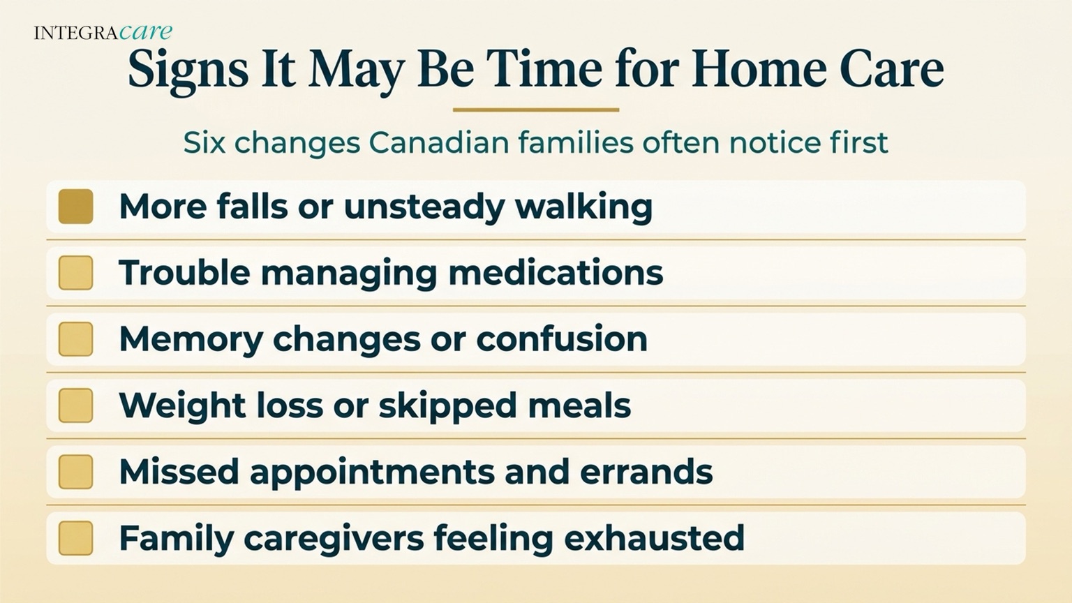Checklist of six signs it may be time for home care: more falls or unsteady walking, trouble managing medications, memory changes or confusion, weight loss or skipped meals, missed appointments and errands, and family caregivers feeling exhausted